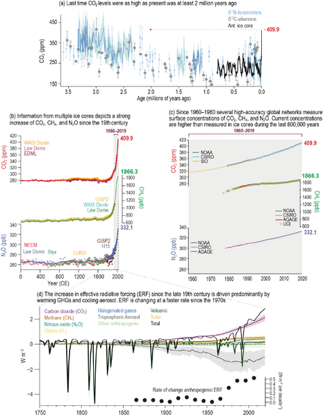 File:0b664da71658d4741ba84184790c1561 IPCC AR6 WGI TS Figure 9.png