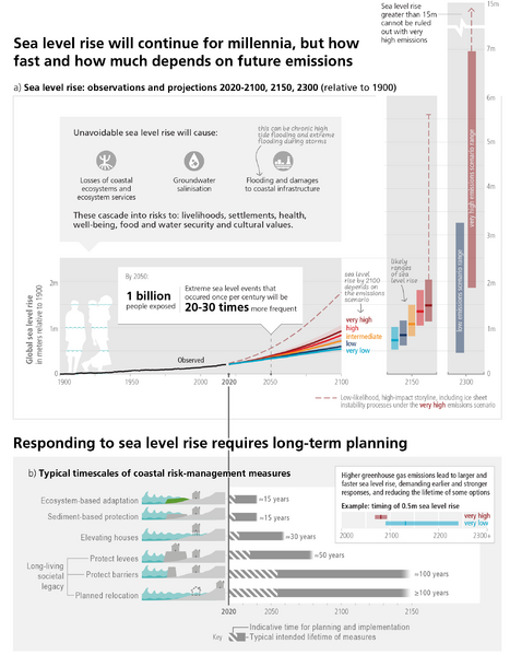 File:345f715021e1870ec756d6a4637cbcaa IPCC AR6 SYR Figure 3 4.png