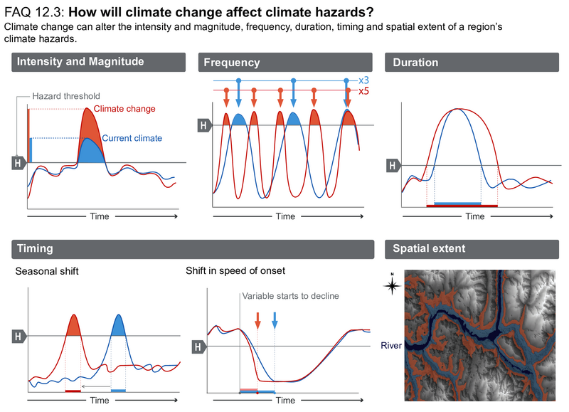 File:56c81d37c7de891090e4e60ab7a6351d IPCC AR6 WGI FAQ 12 3 Figure 1.png