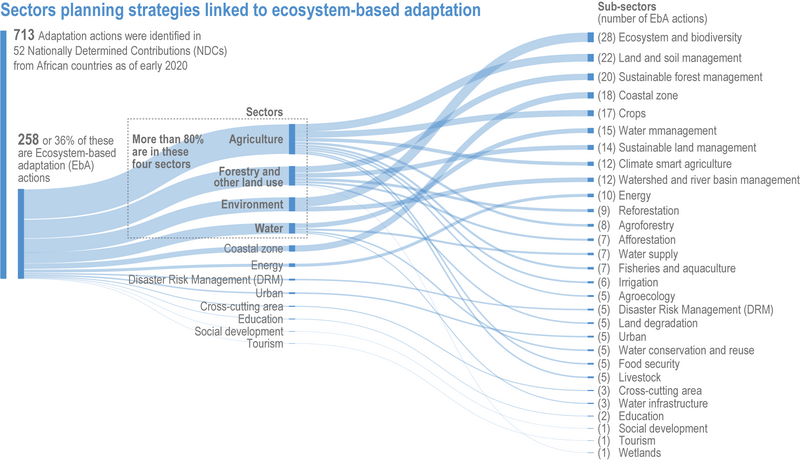 File:67ee19000e11abd3395e09f78acef13b IPCC AR6 WGII Figure 9 020.png