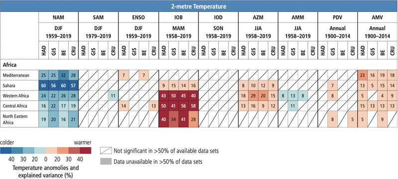 File:Ae601905a5ee58775c5d3fcfc0bf022a IPCC AR6 WGI Atlas Table 1 1.jpg