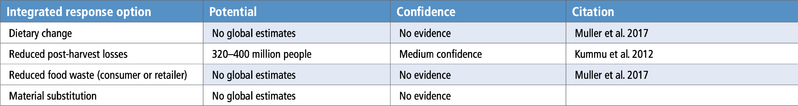File:2074166055c2ce2dd8aaa71a09e5502e table-6.26.png