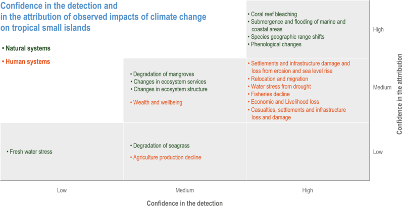 File:48049f34e318985506b4685c2256b09b IPCC AR6 WGII Figure 15 006.png