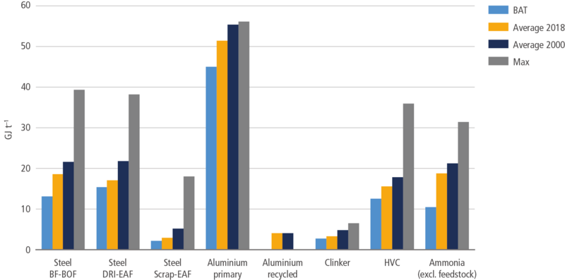 File:B127801bc6aff4682231fcf8cd7ced72 IPCC AR6 WGIII Figure 11 8.png