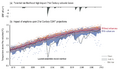Thumbnail for version as of 16:15, 12 May 2026