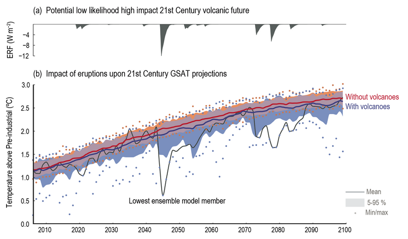 File:D5013b2ba1c5abd9898efdb7a90aece2 IPCC AR6 WGI CCBox 4 1 Figure 1.png