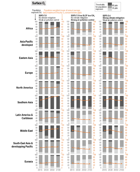 File:383534a75c6196a557e8a37ed592543d IPCC AR6 WGI Figure 6 26.png