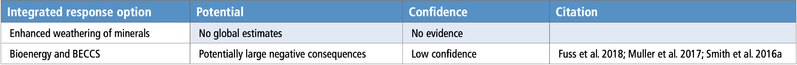 File:41476802bdbbbb676d66d2effc65cd50 table-6.25.png