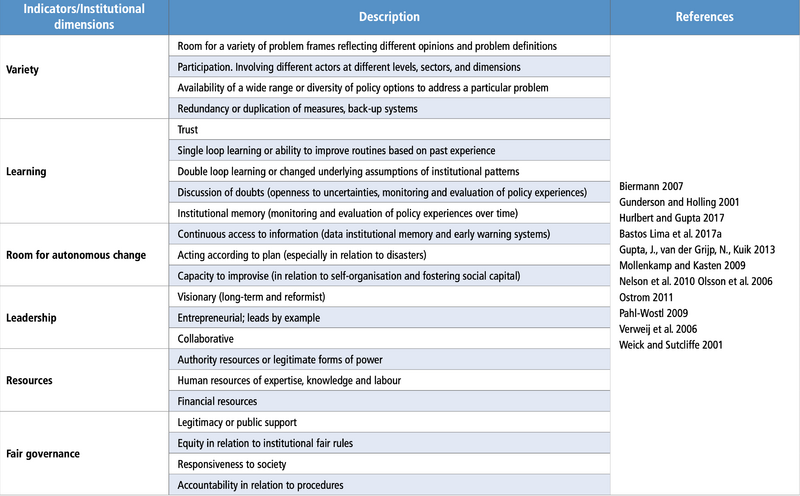 File:9f31618e286feca3f01da19695e151d2 table-7.8-1.png