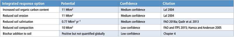 File:4d141d5b31c83aac0e6ba2e05d98abbe table-6.39.png