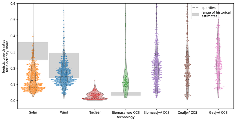 File:Aa274c0efa249285c9725ca1942153f7 IPCC AR6 WGIII Figure 2 24.png