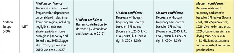 File:0c8da91d20a8d4c3792be0b8350c7a51 IPCC AR6 WGI Chapter11 Table 11 18 10.jpg