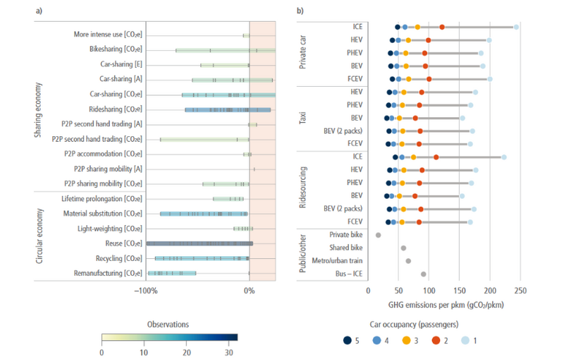 File:D376787168737136f7f2848b50dbc693 IPCC AR6 WGIII Figure 5 13.png