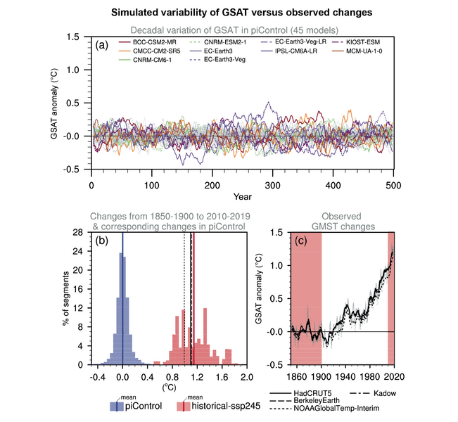 File:Ff55ffd4ceaf6c8cdb4215341f9645a0 IPCC AR6 WGI Figure 3 6.png