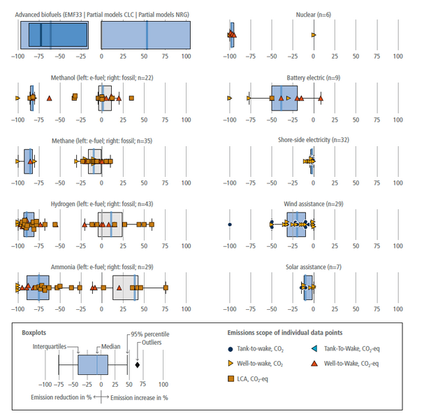 File:7e88f275b9838e5ffcba305cb48ecd85 IPCC AR6 WGIII Figure 10 15.png