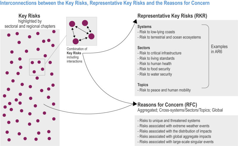 File:D61d135c63b44321897e7579fcdb6a3d IPCC AR6 WGII Figure 16 013.png