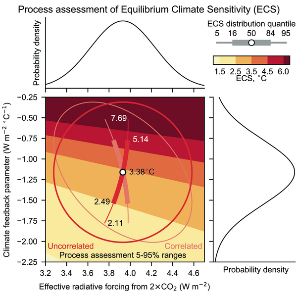 File:34ef9e3395525c41fd73cb7b95b4eb98 IPCC AR6 WGI Figure 7 16.png