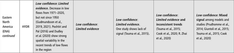 File:3acd6f5cecbed134b203373eefbd3d68 IPCC AR6 WGI Chapter11 Table 11 21 7.jpg