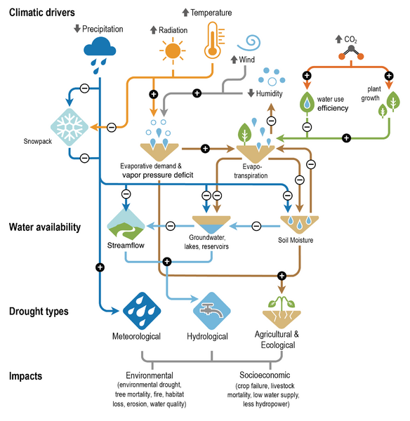 File:885a41fb1cdd23ce5c31b01f04499625 IPCC AR6 WGI Figure 8 6.png