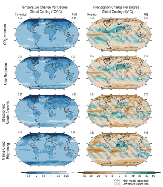 File:9fbadade999a137b4b57bf954820ced0 IPCC AR6 WGI Figure 4 38.png