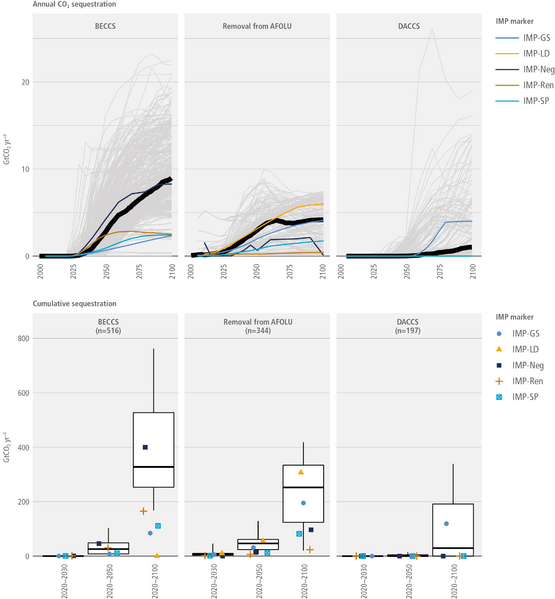 File:D48f414f20bb9d5f94f4d8532bb8b3ca IPCC AR6 WGIII Figure 12 3.png