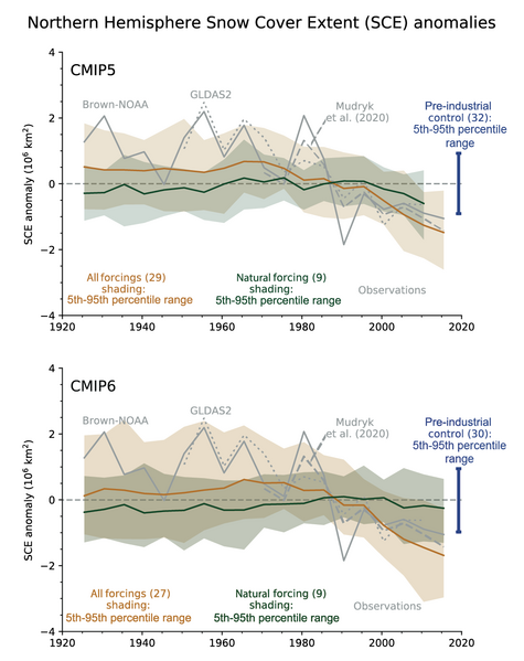 File:D0f9a5bbcefe63d97aa9756c30b7ef89 IPCC AR6 WGI Figure 3 22.png