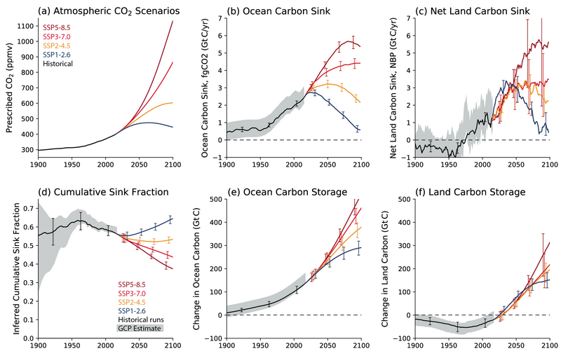 File:5b10d45d4115f53c9bd7f695963d249b IPCC AR6 WGI Figure 5 25.png