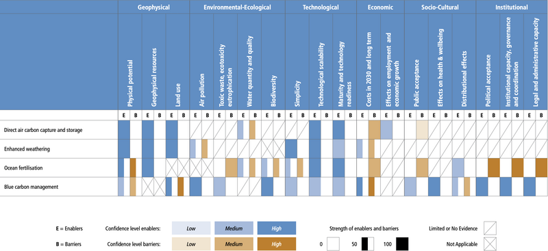 File:7546fafe5ddda8b2adef134392bc12dd IPCC AR6 WGIII Figure 12 4.png