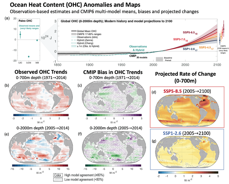 File:F6360086072bb669ef5529b8765822f8 IPCC AR6 WGI Figure 9 6.png