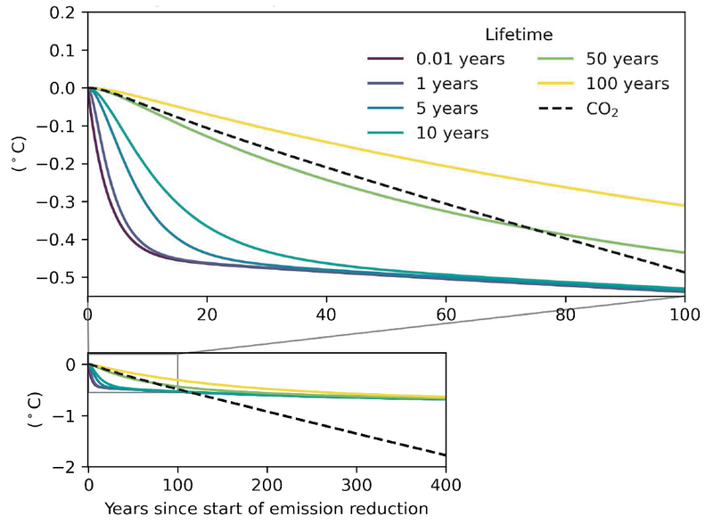 File:62c4944ffb3e9bc79fb9d84c6f6c59e9 IPCC AR6 WGI Figure 6 15.png
