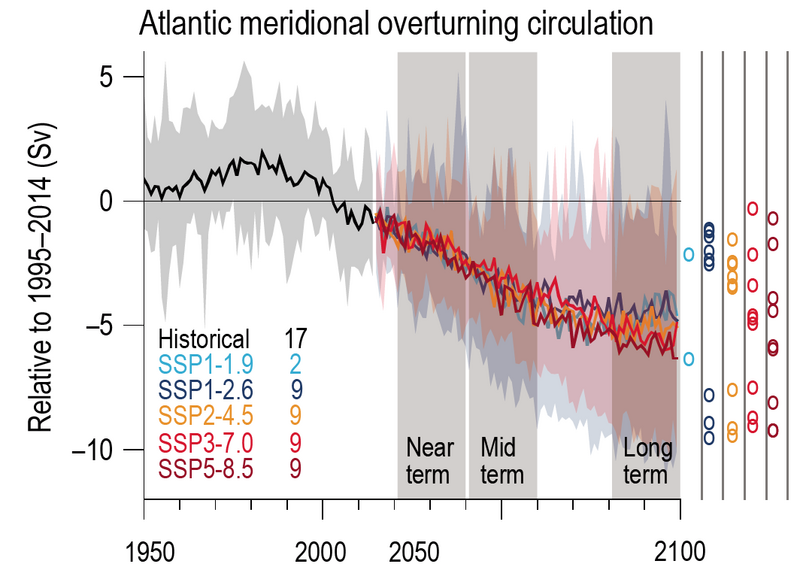 File:Bac164475cd281d483ffa55cbe94c78f IPCC AR6 WGI Figure 4 6.png