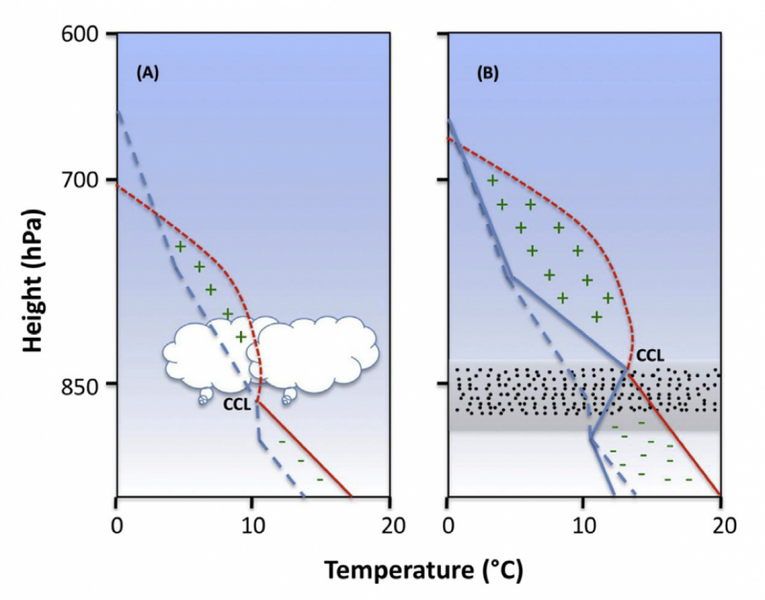 File:02db3d5a52af3c474c907c7a475bf2f3 IPCC AR6 WGI Box 8 1 Figure 2.png