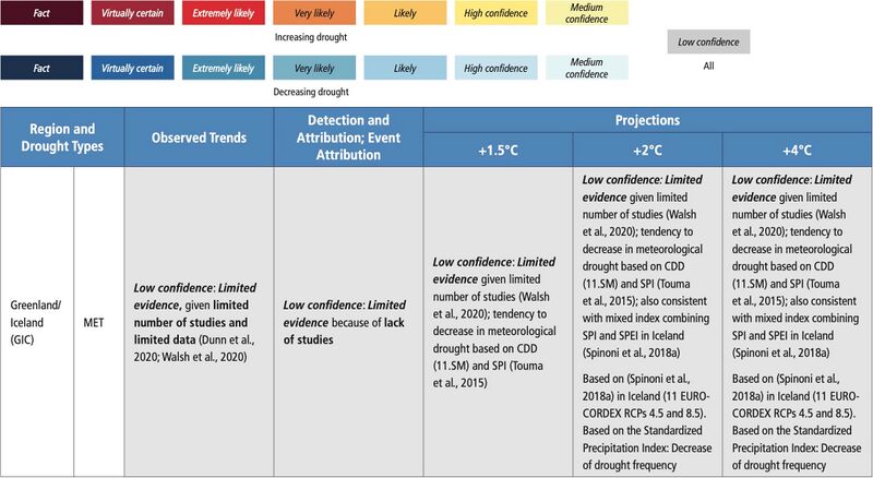 File:A707336e2df3f3688f9a3e7110fce694 IPCC AR6 WGI Chapter11 Table 11 18 1.jpg