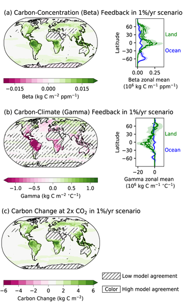 File:01a1dba8ed4789b745ddb11da3734ff4 IPCC AR6 WGI Figure 5 27.png