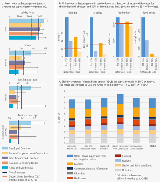 File:A7c3b34a9e34a6cb0cf7ba886618ef22 IPCC AR6 WGIII Figure 5 2.png