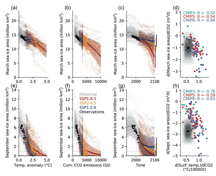 File:45de42f507af8cfcb07c7937366bf85b IPCC AR6 WGI Figure 9 14.png