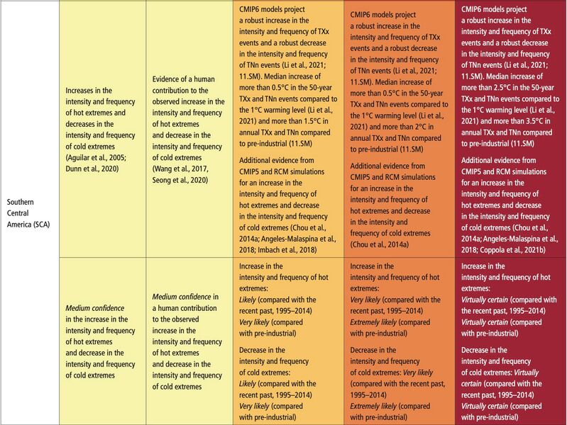 File:E28d8fed4cab29fc243683f7d6e9714f IPCC AR6 WGI Chapter11 Table 11 13 3.jpg