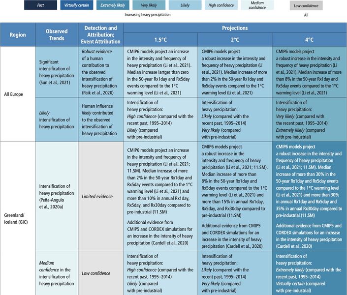 File:221b69e373365880692f2688be736314 IPCC AR6 WGI Chapter11 Table 11 17 1.jpg