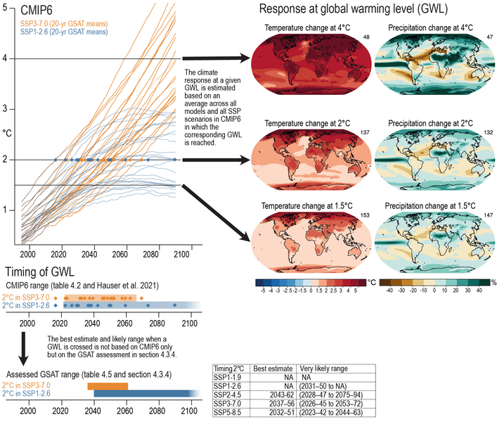 File:Bb5854aa2ebde4943d2aca103b5e727e IPCC AR6 WGI CCBox 11 1 Figure 3.png