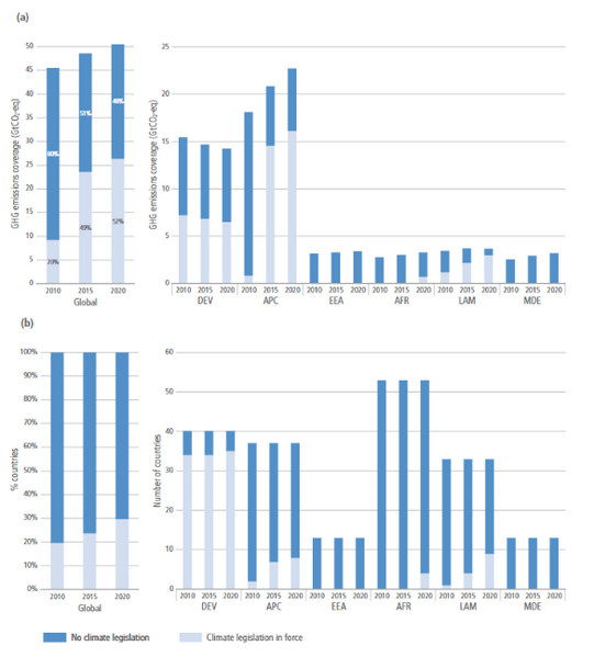 File:Cde76fee304d28c4ec934182188fbc77 IPCC AR6 WGIII Figure 13 1.png