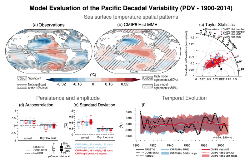 File:F624a371b10fb678d8209889f1f1964c IPCC AR6 WGI Figure 3 39.png