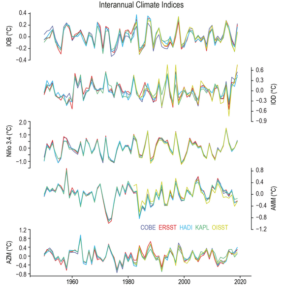 File:C7b7cf9bf1bbed375a5977b87d763289 IPCC AR6 WGI Figure 2 37.png
