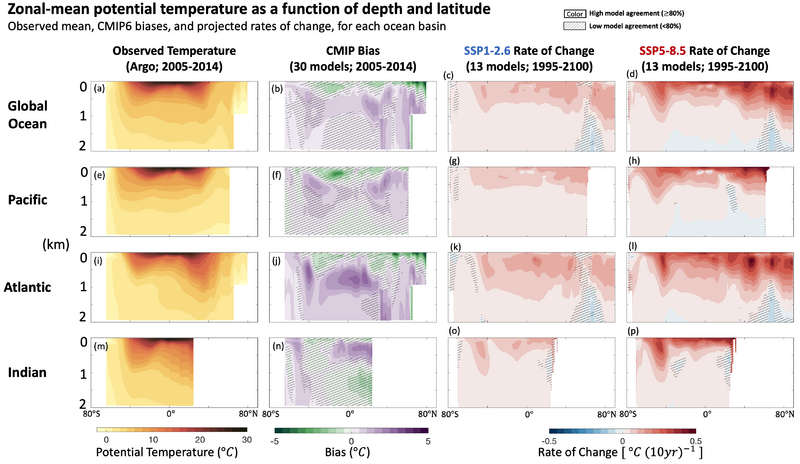 File:Ee36579304184737ff8bf4ac205e04df IPCC AR6 WGI Figure 9 7.png